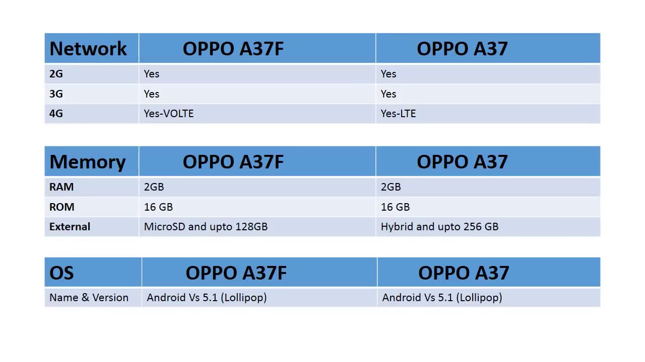 Perbedaan OPPO A37 dan OPPO A37F