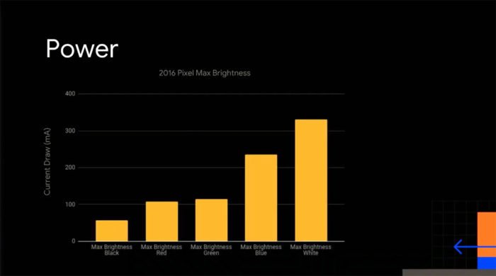 Cara Menghemat Batterai Smartphone Android Dengan Dark Mode