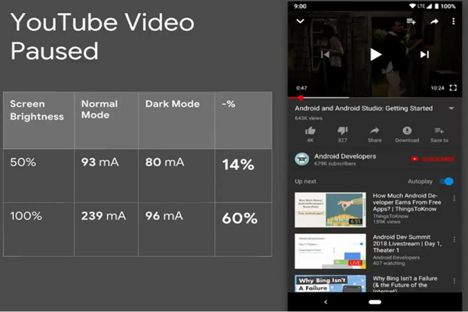 Cara Menghemat Batterai Smartphone Android Dengan Dark Mode