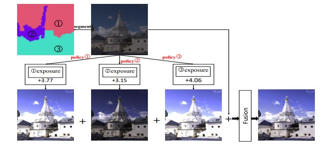 Xiaomi Ciptakan DeepExposure AI Untuk Mengembalikan Detail Foto,cara mudah perbaiki foto,buat foto blur