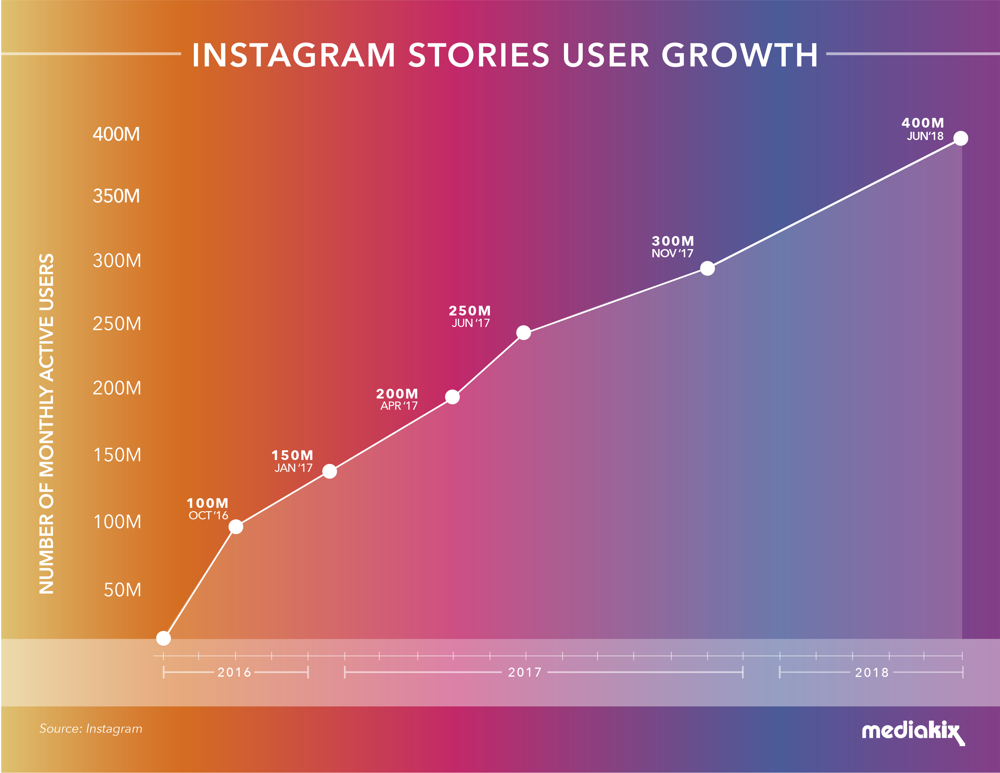 Ini Jumlah Pengguna Instagram Story Perhari,instagram story,hack