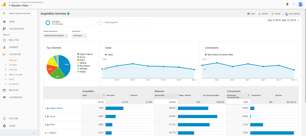 google analytics